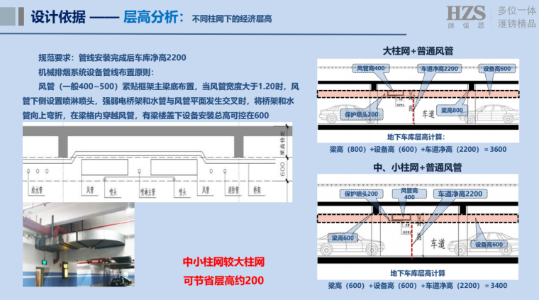 绿城住宅地下车库资料下载-住宅地下车库全流程建筑设计-2021