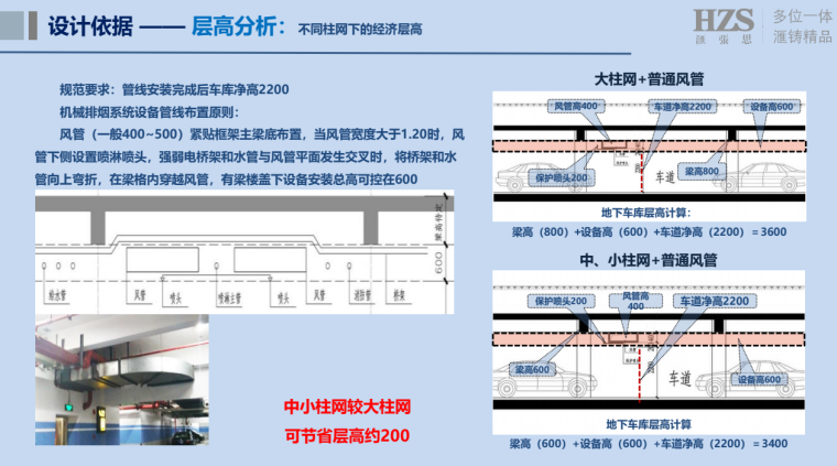 北京住宅地下车库文本资料下载-住宅地下车库全流程建筑设计-2021