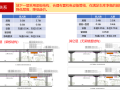 南方区域地库经济性设计控制要点详解2020