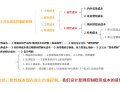 地下车库类型设计方法和策略2020