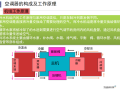 大型水冷空调课程培训 