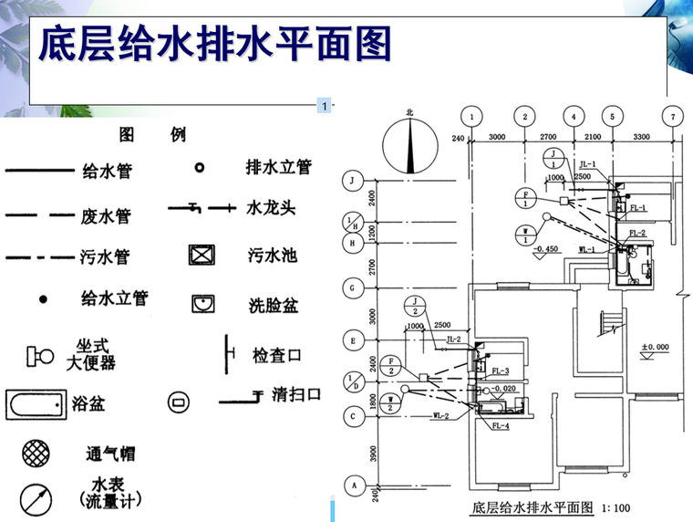 泡沫灭火给排水设计资料下载-室内给排水及水灭火系统基础培训