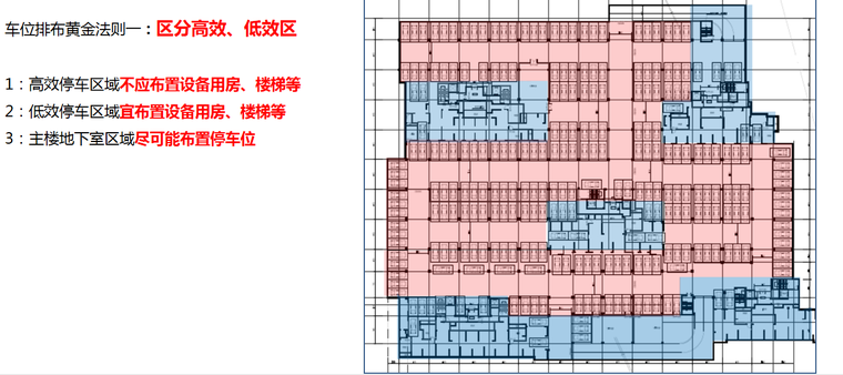 精细化管控分项资料下载-地下车库精细化管控培训 设计管理部2019