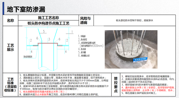 地下室顶板防渗漏资料下载-地下室防渗漏工艺工法手册2019