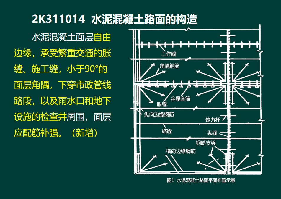 市政城市道路工程