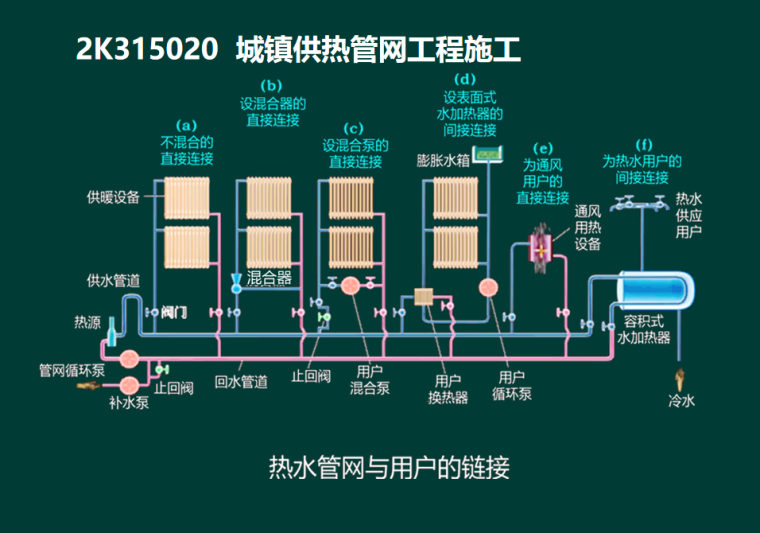 城镇供热管网工程施工.png