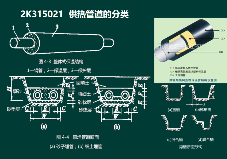 供热管道的分类.png