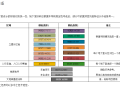 地下车库设计说明、工程设计、标牌设计