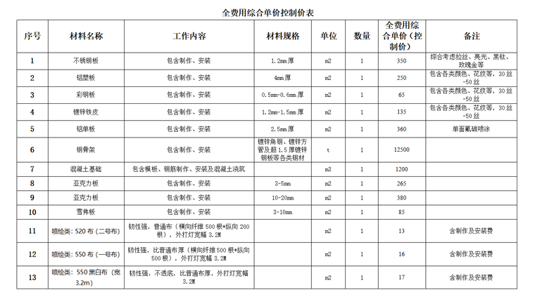 全费用综合单价控制价表.png