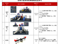  战采健身器材选型及安全距离 EXCL+CAD