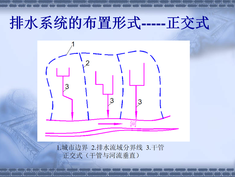 排水系统的布置形式.png