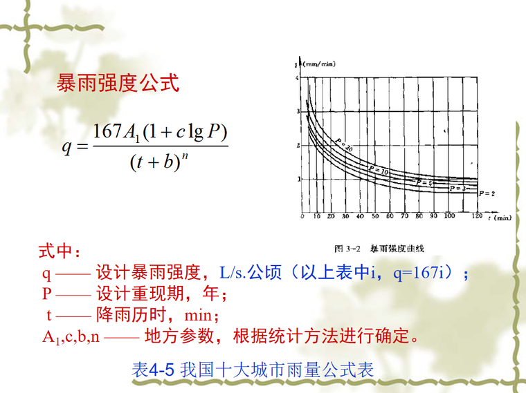 雨水管安装节点详图资料下载- 雨水管网设计与计算