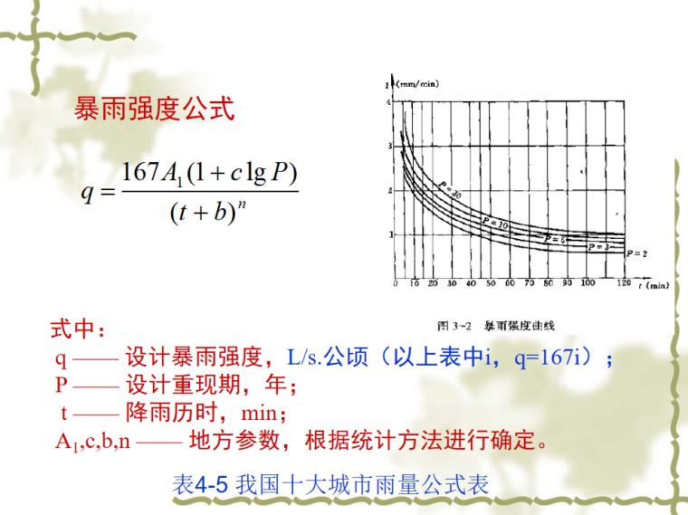 雨水管道水力计算器资料下载- 雨水管网设计与计算