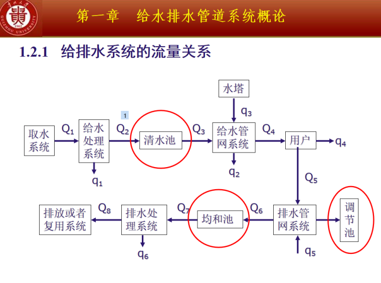 给排水系统的流量关系.png