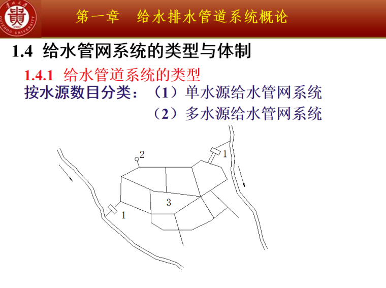 给水管网系统的类型与体制.png