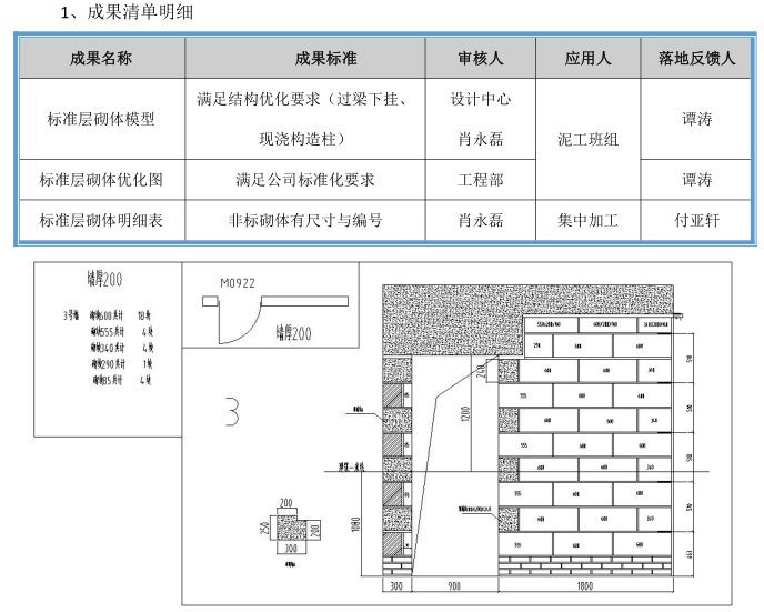 成果清单明细.png