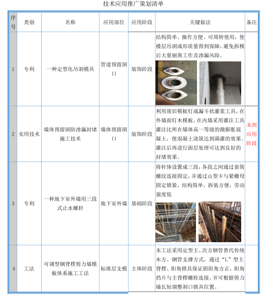 技术应用推广策划清单.png