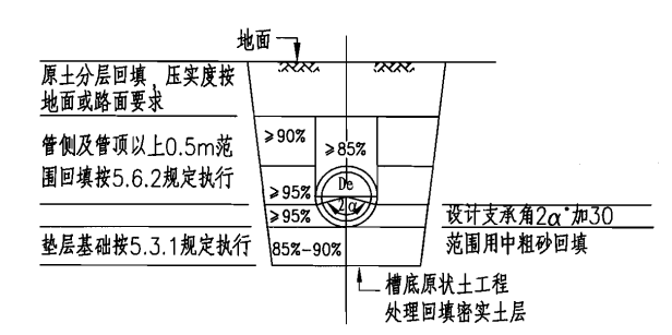 管道最小覆土厚度包括路面结构层的吗？-image.png