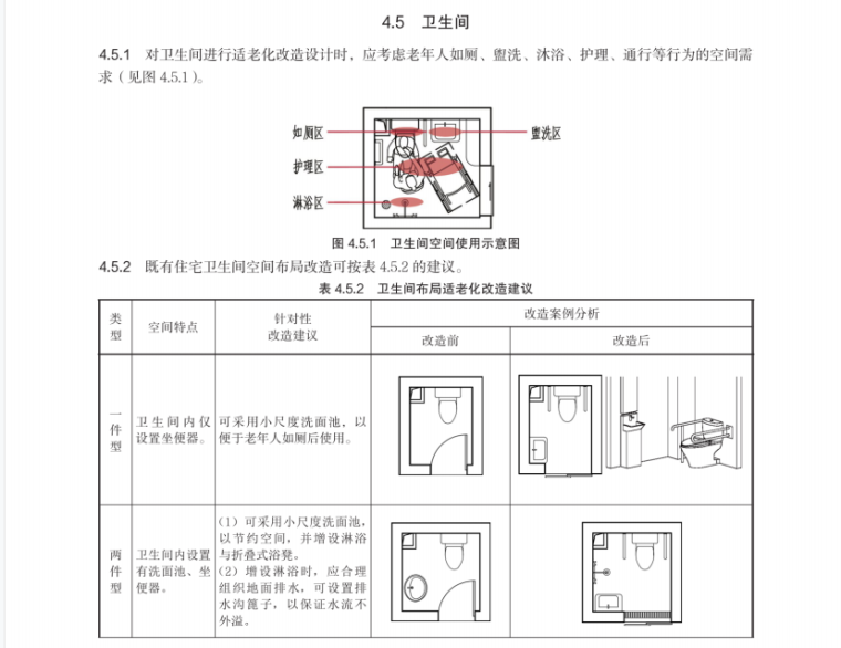 住宅适老化改造设计 (6).png