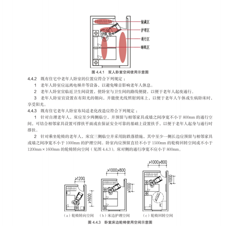 住宅适老化改造设计 (5).png