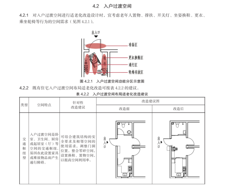 住宅适老化改造设计 (1).png