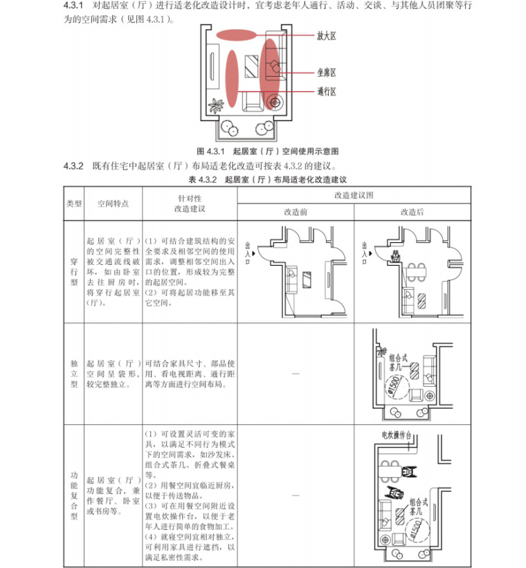 住宅适老化改造设计 (4).png