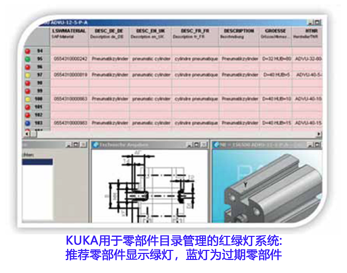 KUKA系统采用智能解决方案来优化零部件管理_3