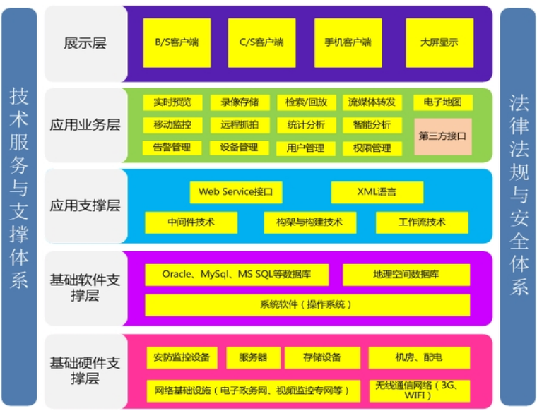 智慧高速建设方案资料下载-智慧城管建设方案（82P+WORD）