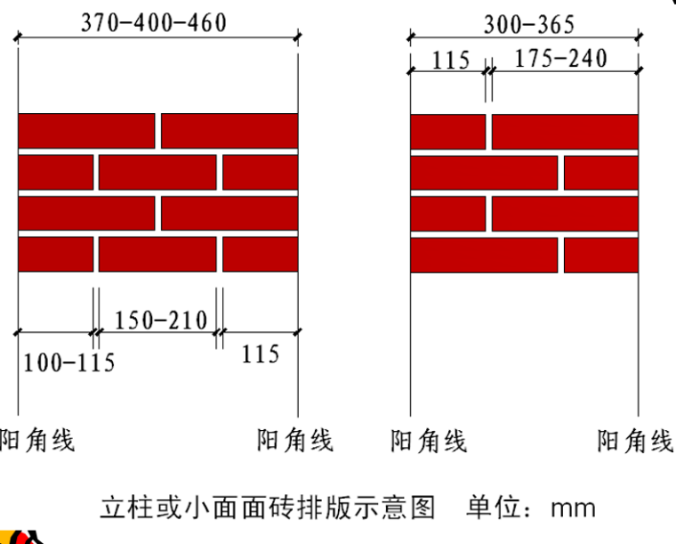 工艺工法机电资料下载-标准施工工艺工法参考节点