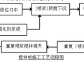 中建深基坑专项施工方案31p