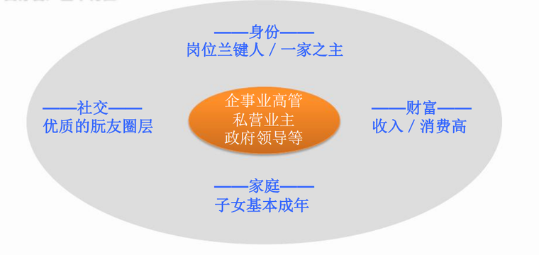 碧桂园项目施工总体思路资料下载-碧桂园[拓客策略]基于不同产品的差异化拓