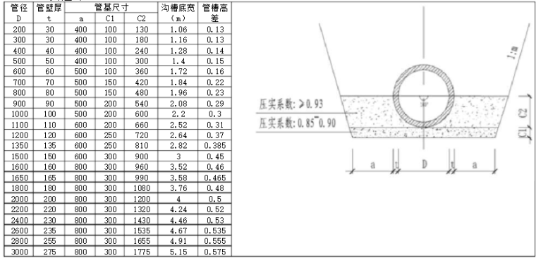 截流管施工方法资料下载-污水厂站污水管网工程施工组织设计2021+96p