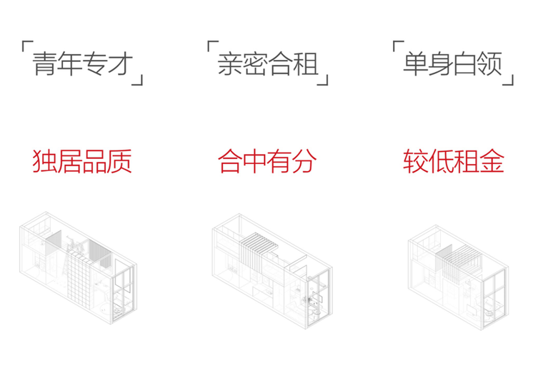 长租公寓建筑设计资料下载-长租公寓概念房设计大赛-37p