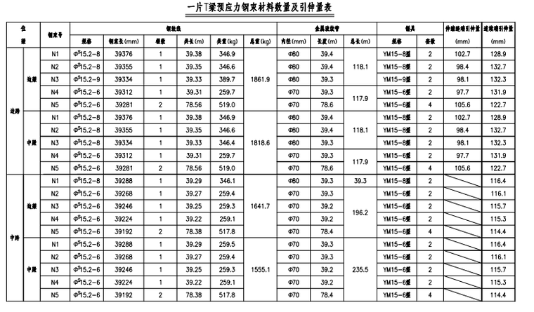 张拉公式计算资料下载-预应力张拉的伸缩缝端连续梁引伸量的区别？