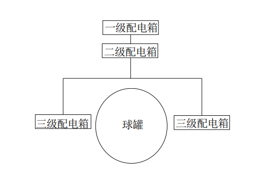 施工现场临时用电布置图.png