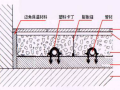 地暖安装工程的五项管控要点，施工必看！