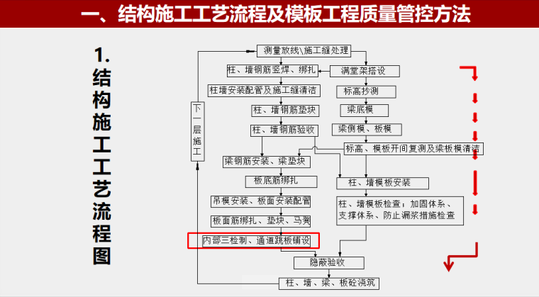 工程质量通病的措施资料下载-模板工程标准做法及质量通病防治措施133P