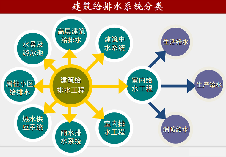 住宅消防质量控制资料下载-给排水工程施工技术及质量控制要点讲义85P