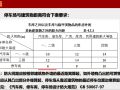 安装工程消防工程基础知识质量控制要点125P