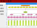 建筑工程施工组织和设计管理培训讲义112P