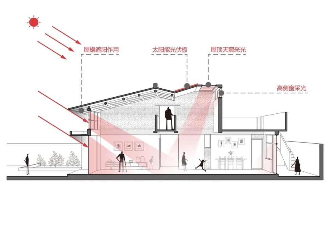 [分享]西安建筑科技大学设计研究总院