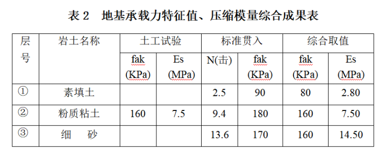 地基承载力特征值.png