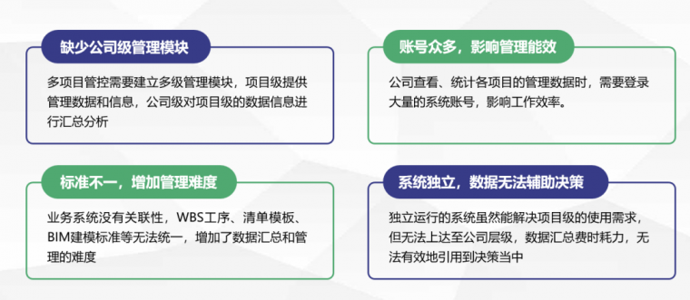 bim的目的资料下载-基于BIM的集团级数字化管控平台实践