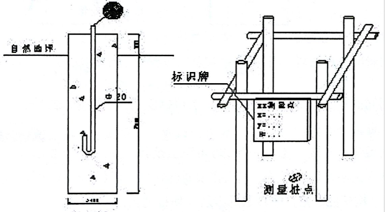 平面及高程控制点设置示意图.png