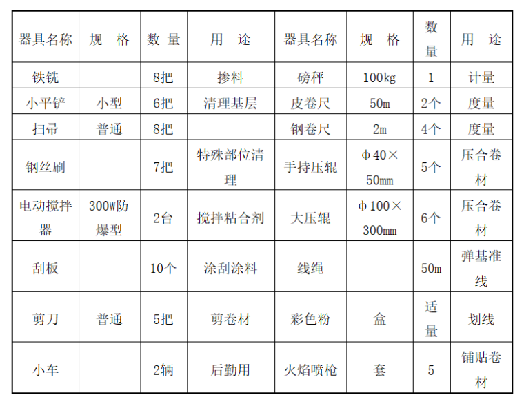 机具准备.jpg