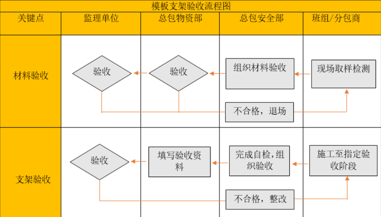 验收程序.png