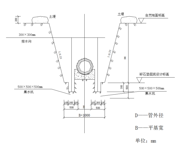 沟槽开挖剖面图.png