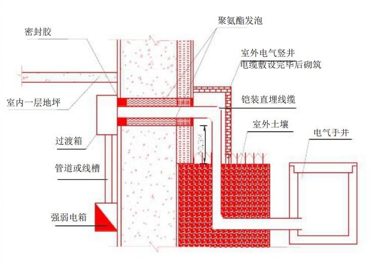 万科建筑构造图集资料下载-[名企]住宅建筑构造图集（57P+PDF）