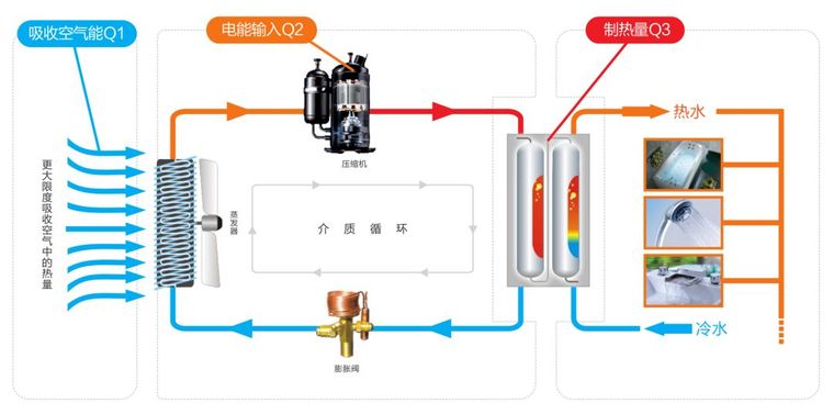 模块式热泵冷热水机组资料下载-空气源热泵原理、设计、选型、施工、调试！