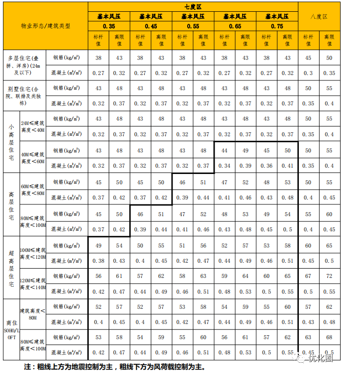 千万别张口就要价！设计师打死不说的规划设计方案收费标准全在这了